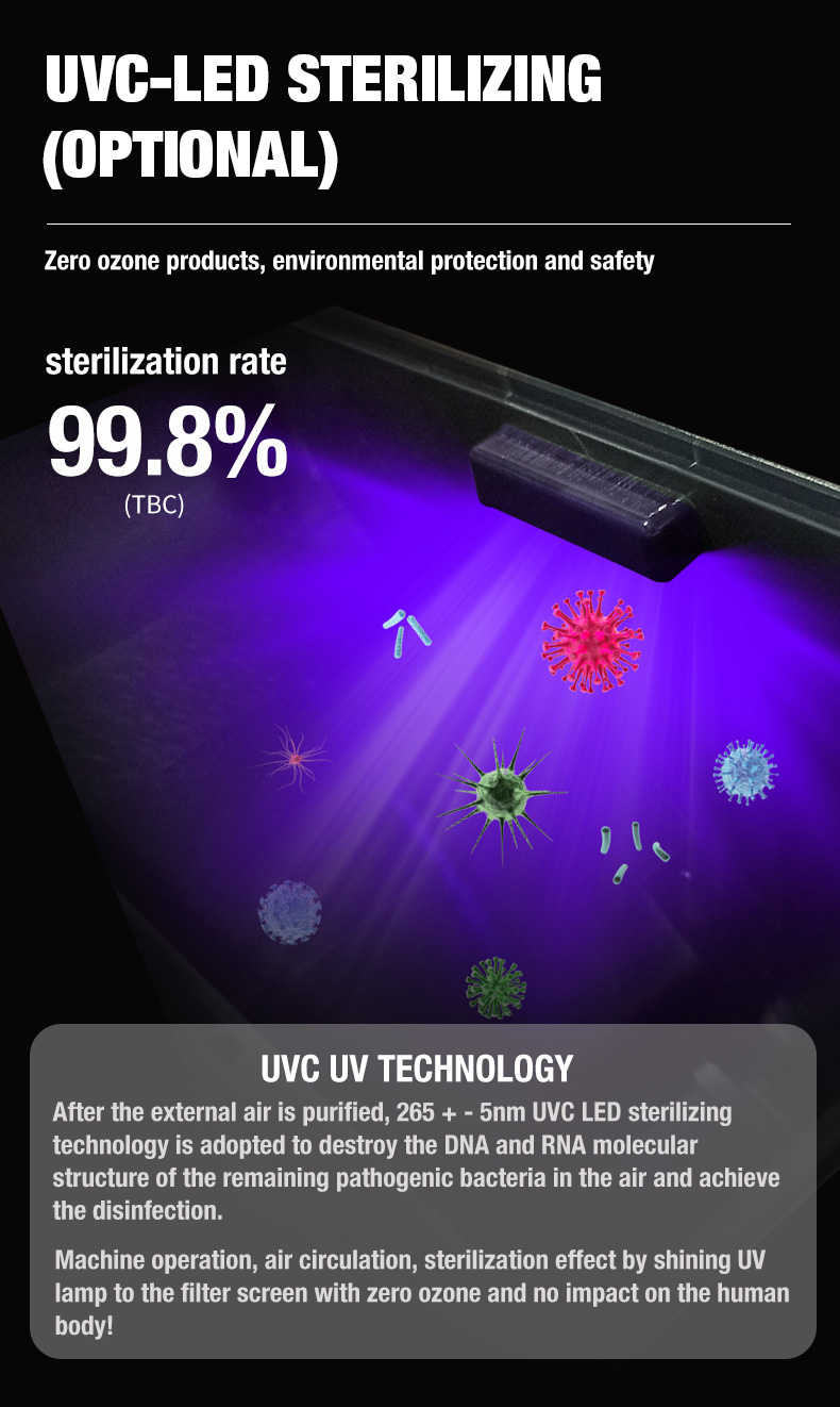 Fournisseur de purificateur d'air Olansi A1 (10)