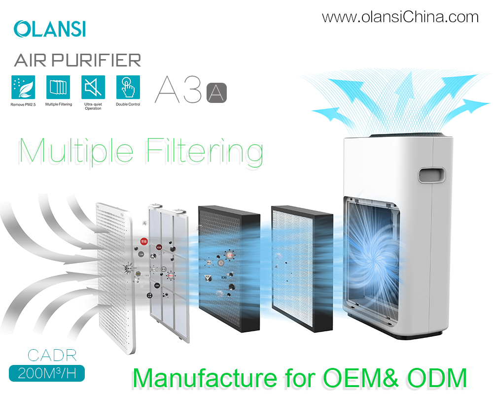 Fournisseurs de purificateurs d'air Olansi (17)