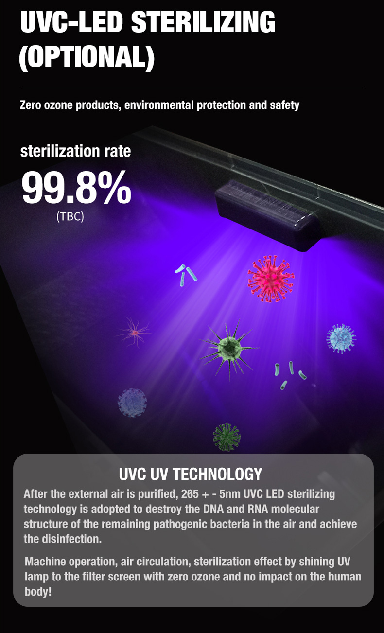 Purificateur d'air de bureau Olansi A4 Pro (12)