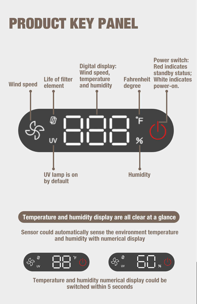 Fournisseur de purificateur d'air Olansi A1 (8)