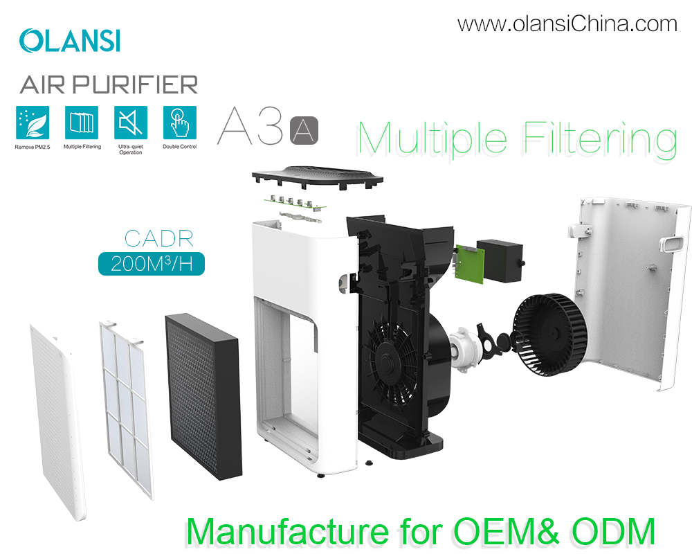 les fournisseurs de purificateur d'air (16) Olansi